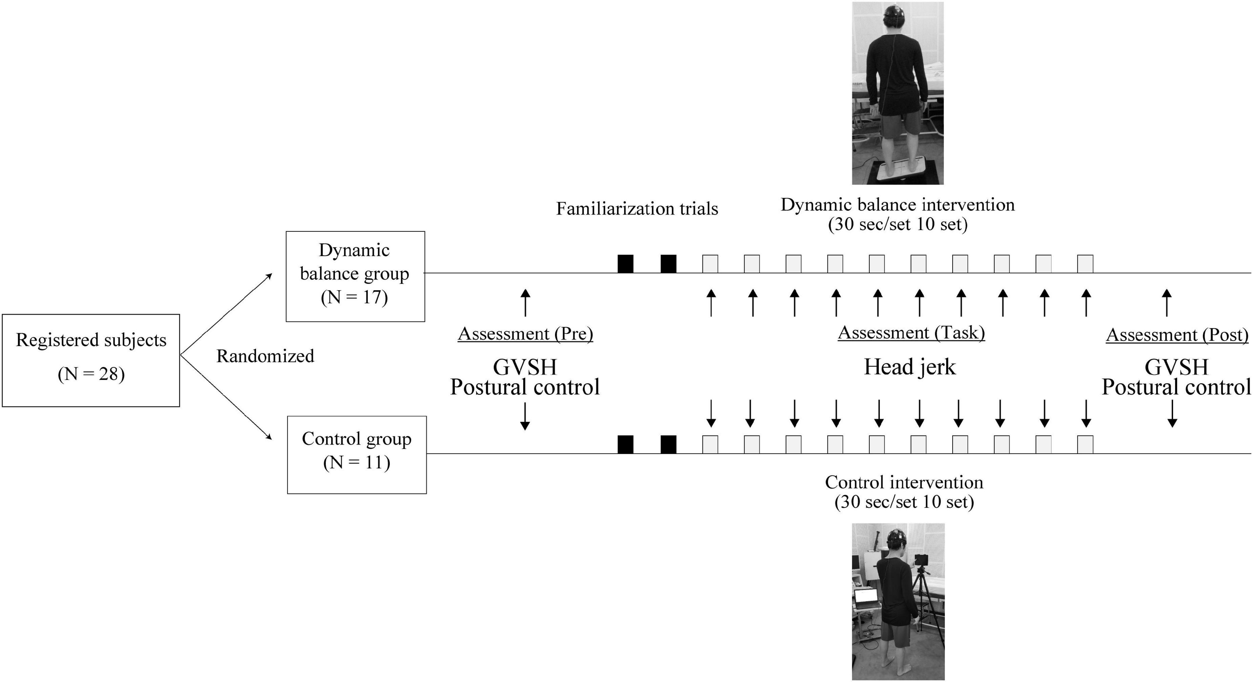 Frontiers Relationships between changes in lateral